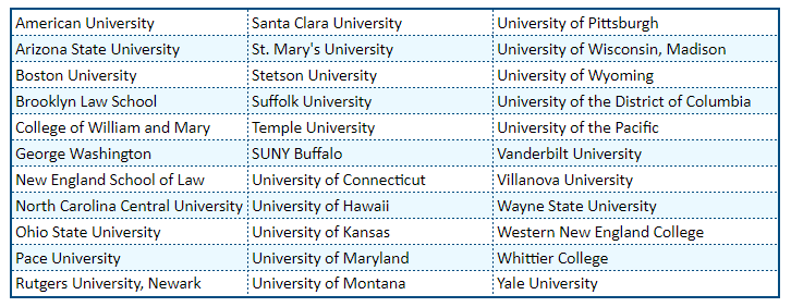 Schools that accept February LSAT scores