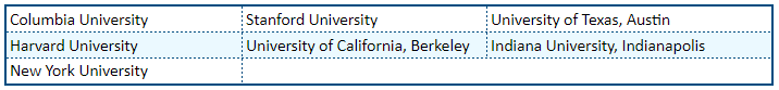 Schools that do not accept February LSAT scores