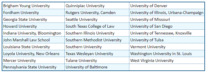 Schools that do not specify a preference regarding scores