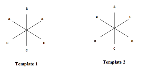 Circular LG Diagrams