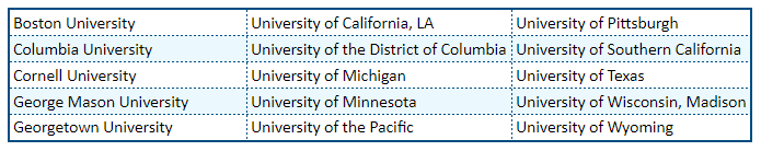 Schools That Seem to Treat ED Applications No Differently