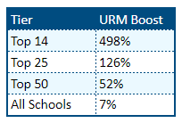URM Boost at Law Schools