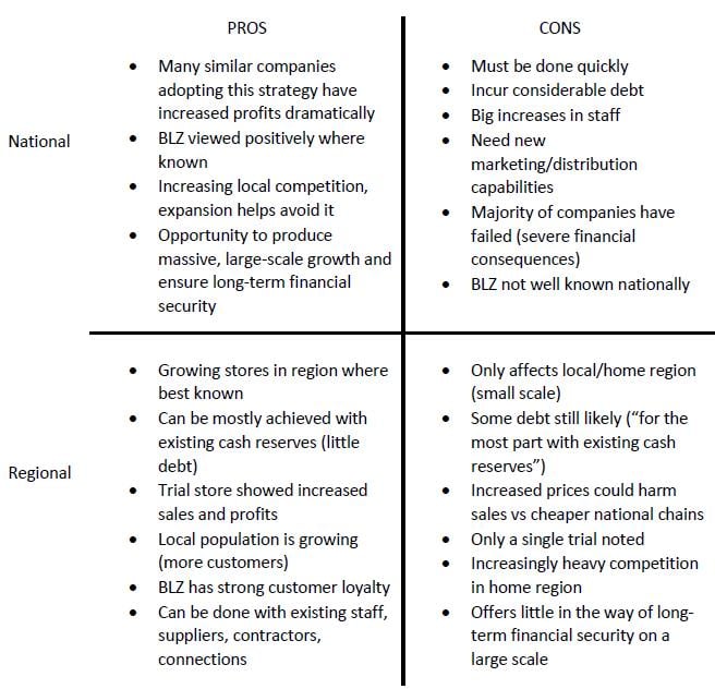 sample lsat essay prompts