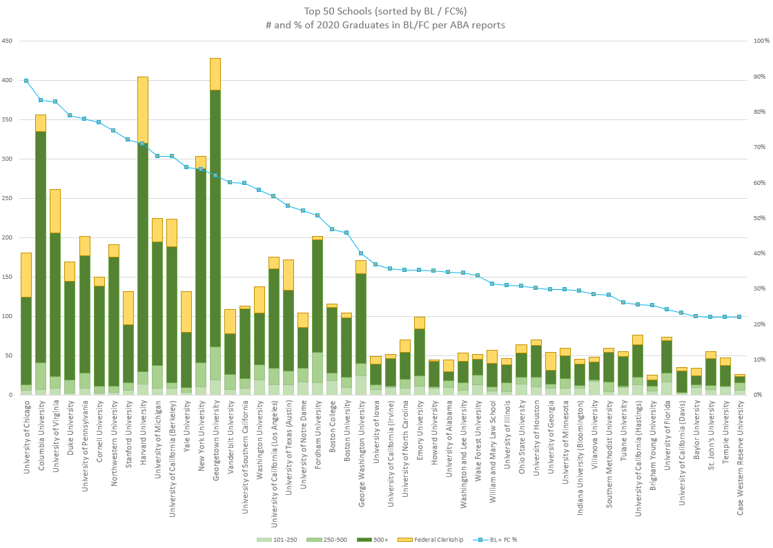 BLFC Graph