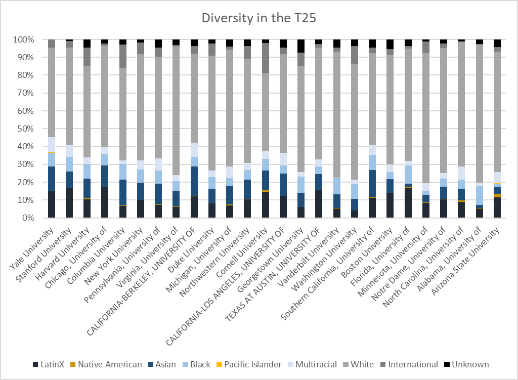 Diversity Ranking T25