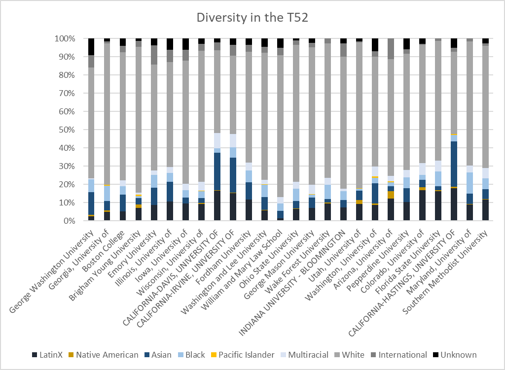 Diversity Ranking T25