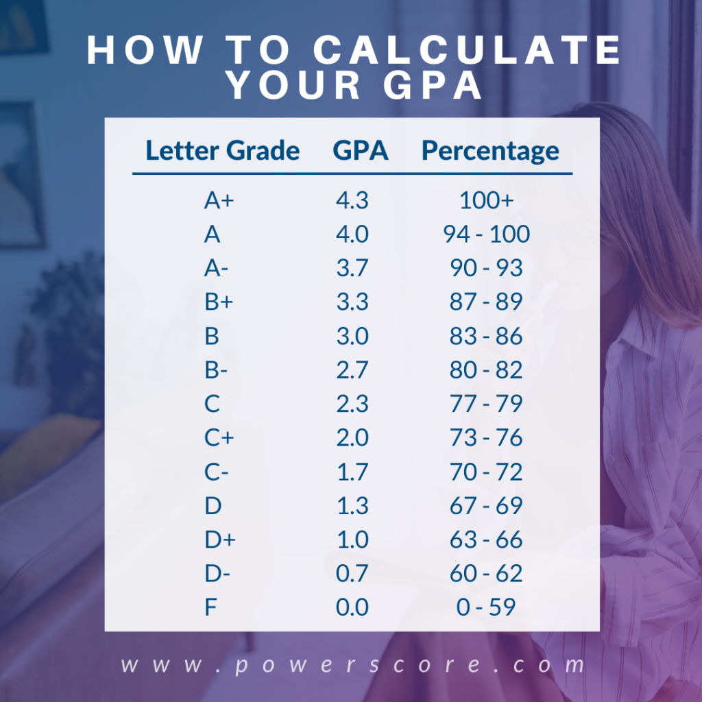 How To Calculate Gpa Per Semester Haiper