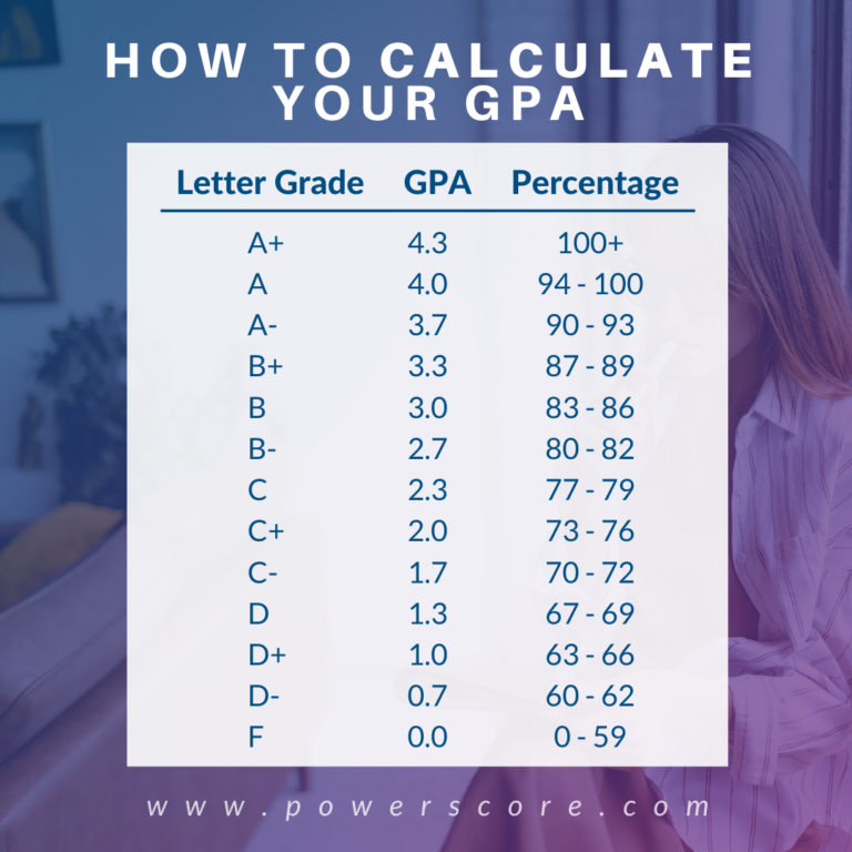 What Is A 68 Percent Grade